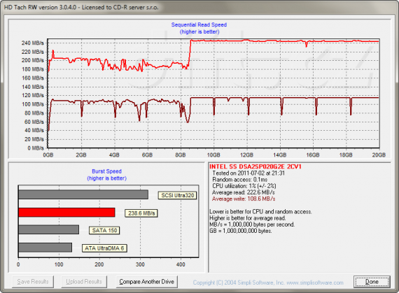 HD Tach RW: Intel SSD 311 Larson Creek 20GB: první měření po vybalení