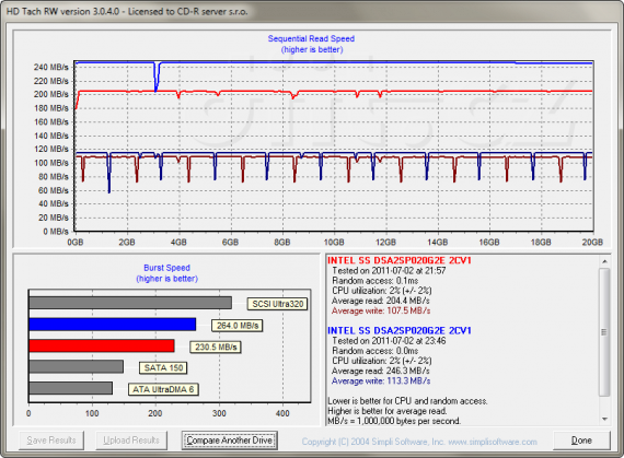 HD Tach RW: Intel SSD 311 Larson Creek 20GB: druhé měření po chvíli nečinnosti vs. třetí měření po Secure Erase
