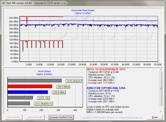 HD Tach RW: Intel SSD 311 Larson Creek 20GB vs. Kingston SSDNow V+100 64GB