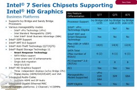 Intel 7 Series Chipsets Supporting Intel HD Graphics - Q77, Q75, B75