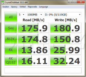 USB 3.0 AMD A75 - Kingston SSDNow V+100 64GB (CrystalDiskMark)