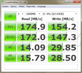 USB 3.0 Renesas µPD720200@AMD A8-3850 - Kingston SSDNow V+100 64GB (CrystalDiskMark)