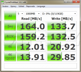 USB 3.0 Renesas µPD720200@AMD A75 - Kingston SSDNow V+100 64GB (CrystalDiskMark)