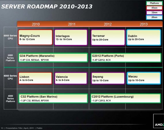 AMD Server Roadmap 2010 - 2013