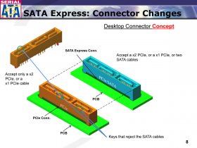 SATA Express: Connector Changes