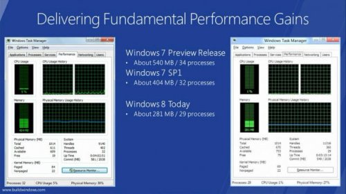 Windows 8 - Delivering Fundamental Performance Gains