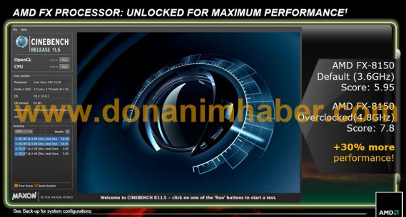 Slajd z uniklé prezentace k uvedení AMD FX: AMD FX Processor Unlocked for maximum performance