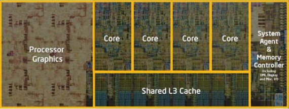 Intel Ivy Bridge die