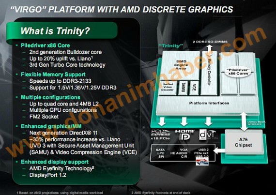 AMD Trinity Virgo platform