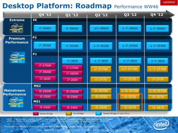 Intel Desktop Platform Roadmap: Extreme, Premium Performance, Mainstream Performance