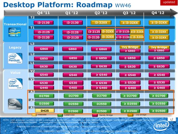 Intel Desktop Platform Roadmap: Transactional, Legacy, Value