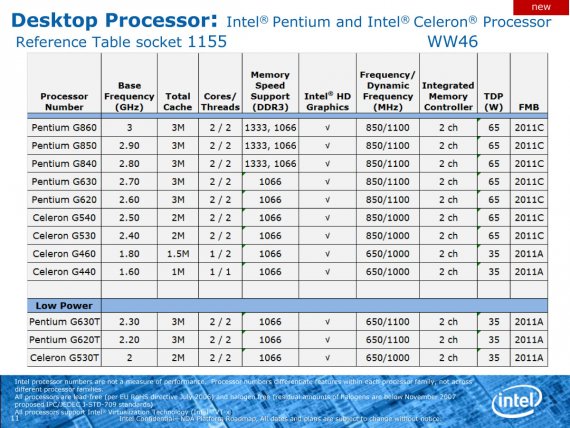 Intel Desktop Processor: Pentium and Celeron Processor Reference Table socket 1155