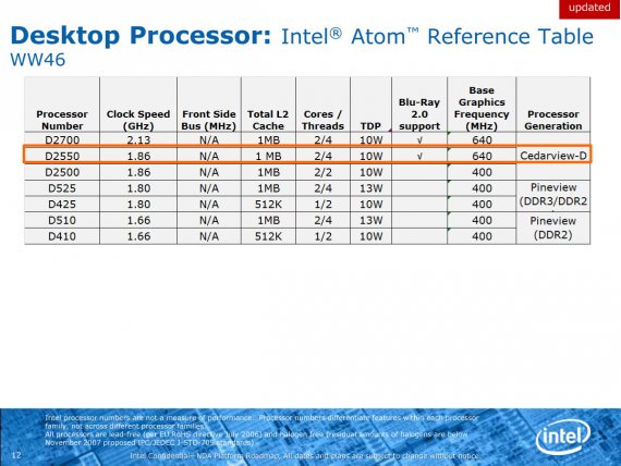Intel Desktop Processor: Atom Reference Table
