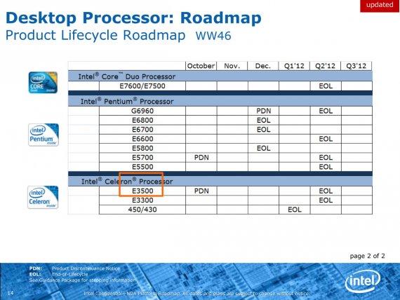 Intel Desktop Processor Roadmap: Product Lifecycle Roadmap (Core2, Pentium, Celeron)