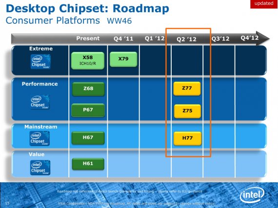 Intel Desktop Chipset Roadmap - Consumer Platforms
