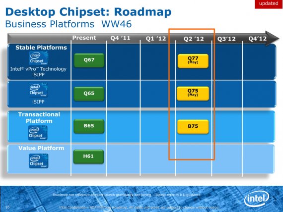 Intel Desktop Chipset Roadmap - Business Platforms