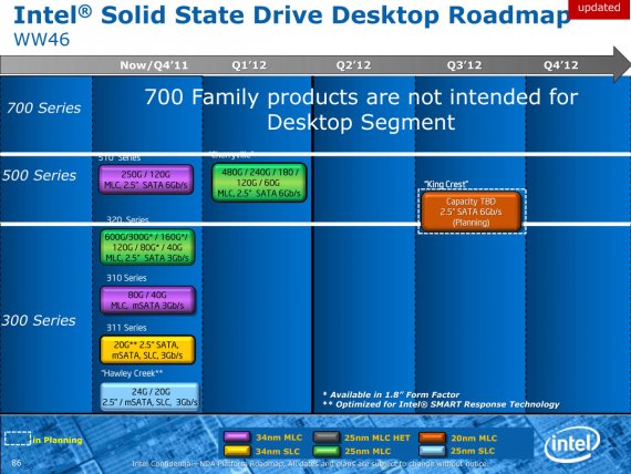 Intel Solid State Drive Desktop Roadmap