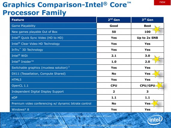 Graphics Comparison - Intel Core Processor Family