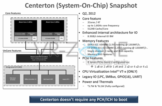 Intel Centerton Atom SoC