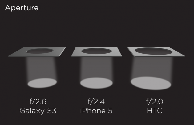 HTC One - objektiv