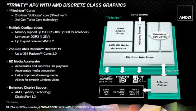 AMD Trinity slide 38