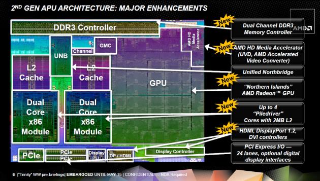 AMD Trinity slide 6