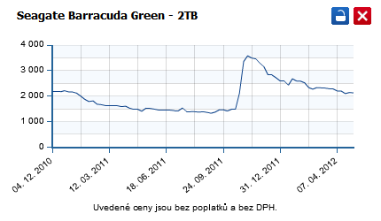 Seagate Barracuda Green 2TB cena