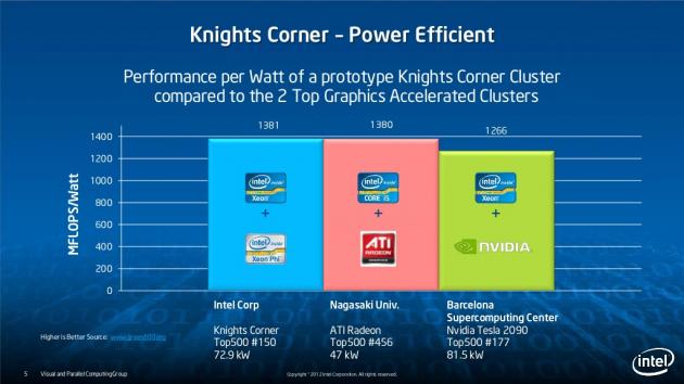 Intel Xeon Phi slide-05