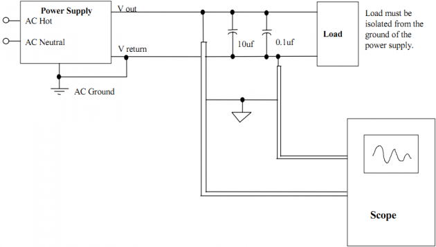 Schema_mereni_zvlneni