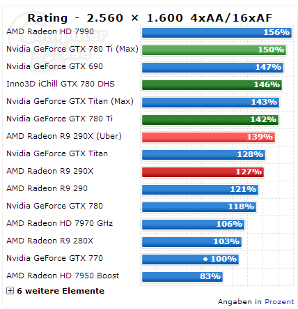 GeForce GTX 770 vs 780 Ti ComputerBase